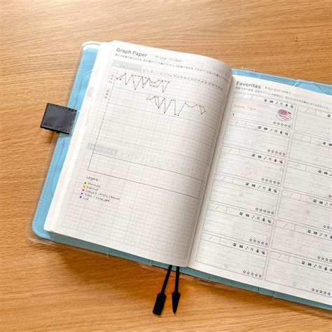 hobonichi reddit|hobonichi cousin setup.